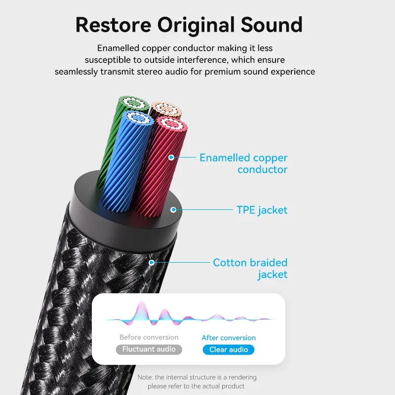Vention Cable RCA 3,5mm a 2RCA - Genius Home Cinema reseña y precio