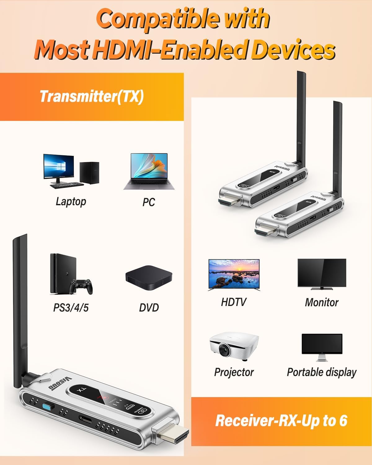 Transmisor HDMI Inalámbrico y  - Home Cinema With Projector reseña y precio