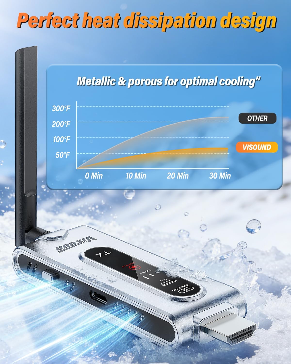 Transmisor HDMI Inalámbrico y  - Home Cinema With Projector reseña y precio
