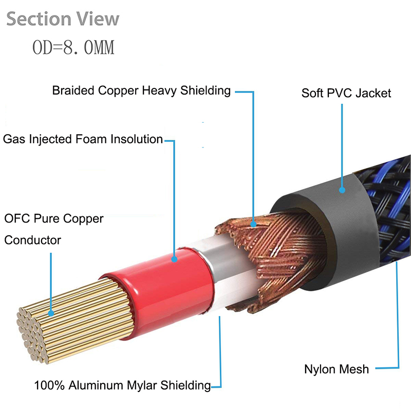 Cable de Audio/vídeo Coaxial D - Home Cinema Subwoofer reseña y precio