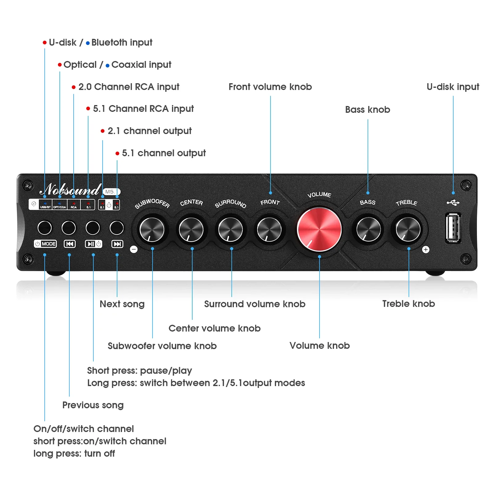 Douk Audio amplificador Digita - Home Cinema Subwoofer reseña y precio