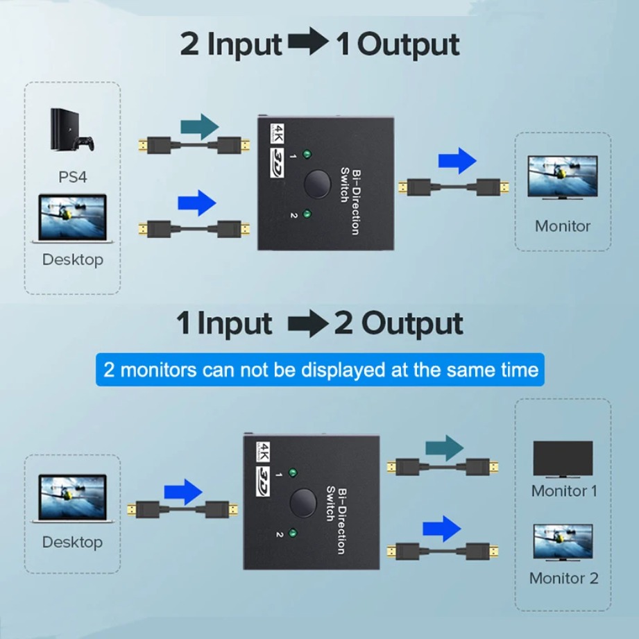 Nuevo Conmutador HDMI 4K 3D Co - Home Cinema With Projector reseña y precio