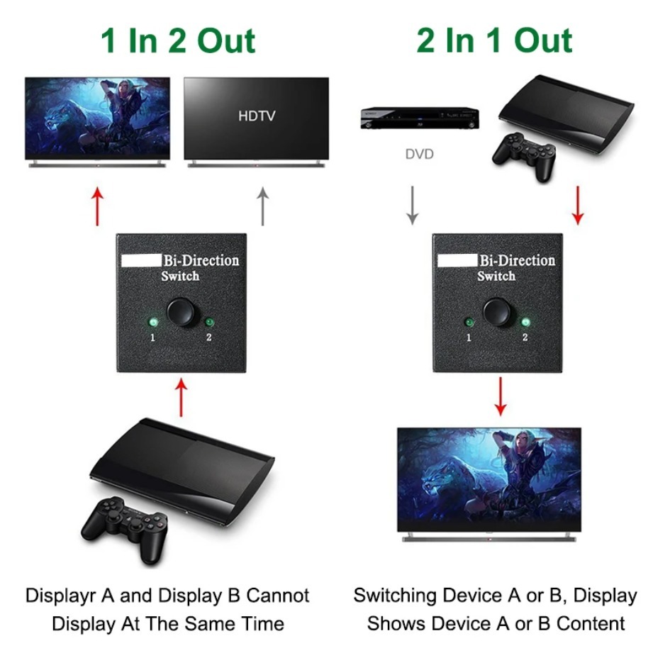 Nuevo Conmutador HDMI 4K 3D Co - Home Cinema With Projector reseña y precio